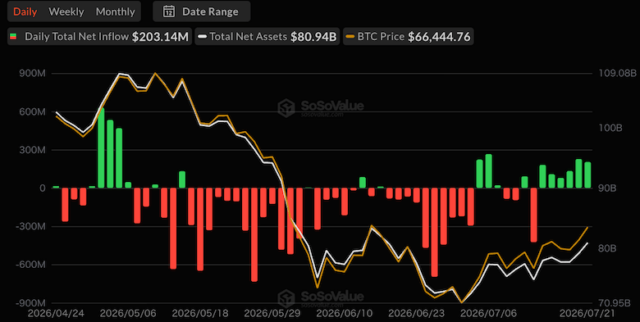 ビットコイン現物ETF
