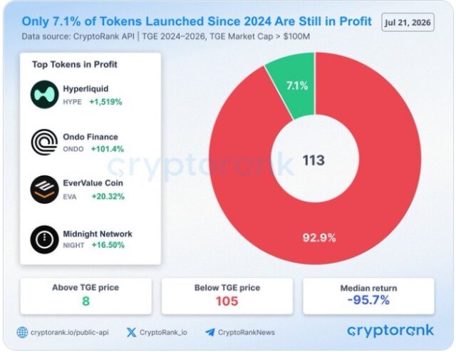 token launch