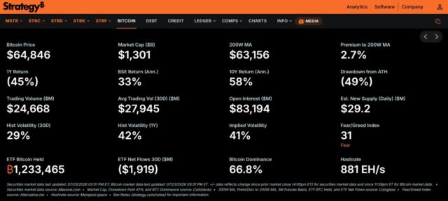 bitcoin market metrics v
