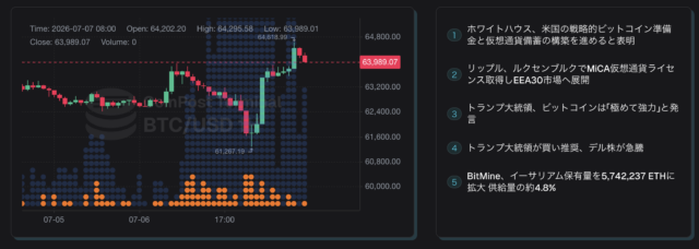 Bitcoin Chart