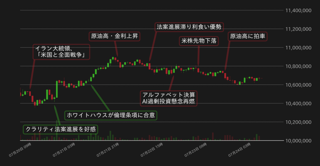 BTC対円の1時間足チャート(2026年7月)bitbank提供