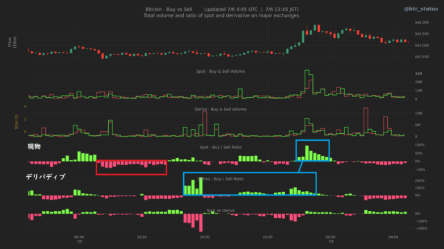 Bitcoin Buy vs Sell