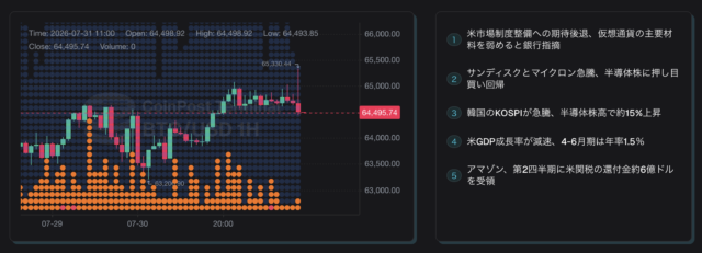 bitcoin price
