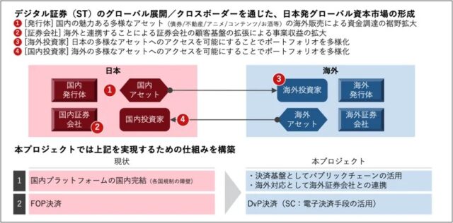 本プロジェクトにおける意義や狙い