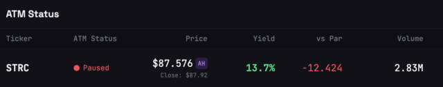 strc price now july 3rd
