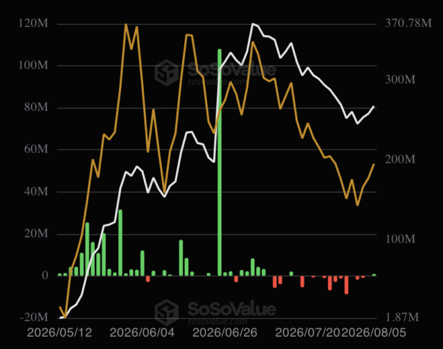 HYPE現物ETF流入・流出