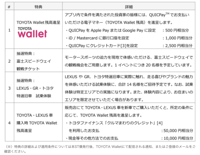 体験型特典