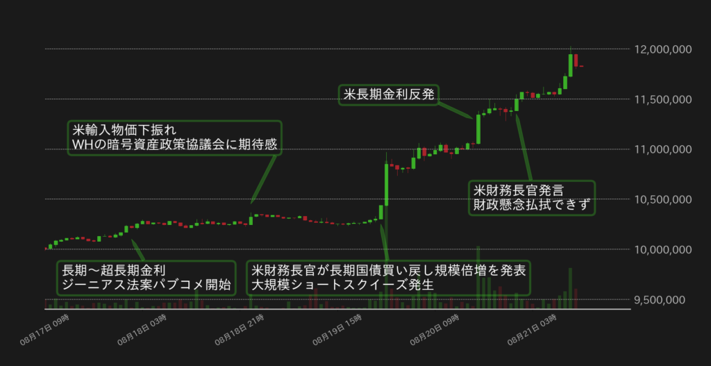 BTC対円の1時間足チャート（2026年8月）bitbank提供