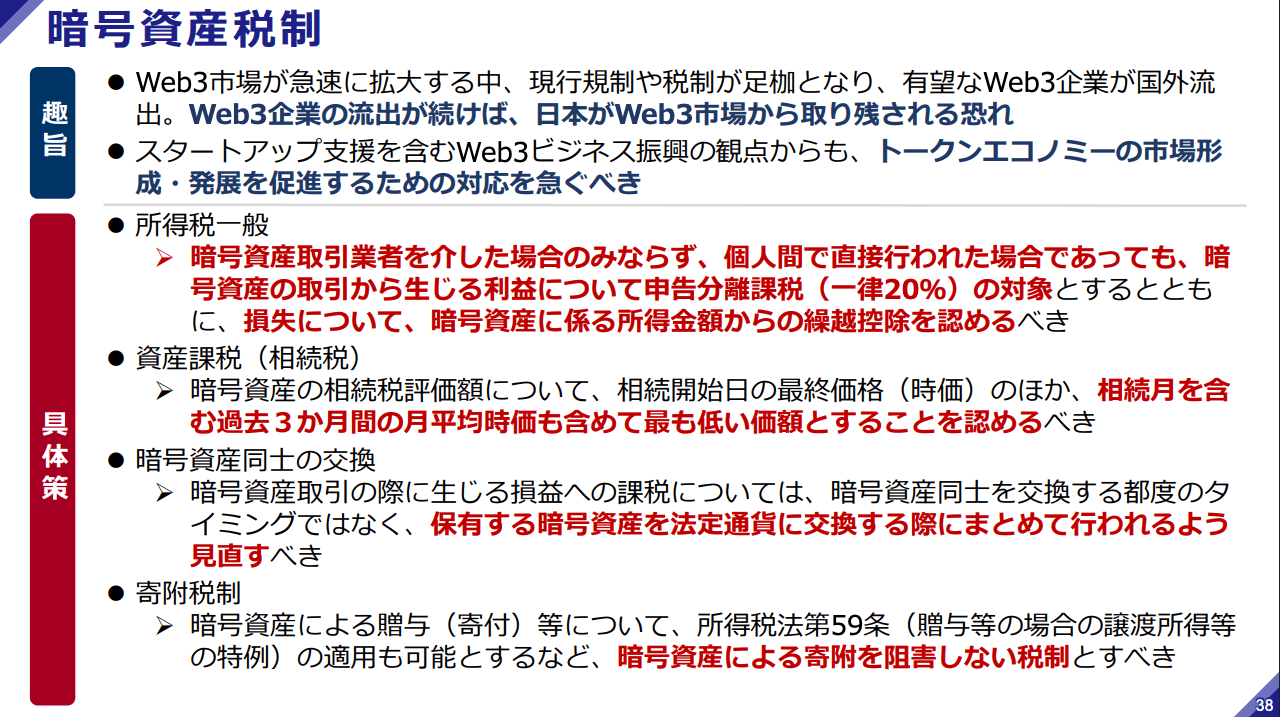 新経済連盟 暗号資産税制スライド