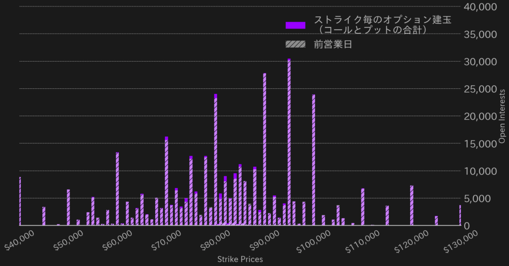 Deribitにおけるストライク毎のBTCオプション建玉(10月16日時点)